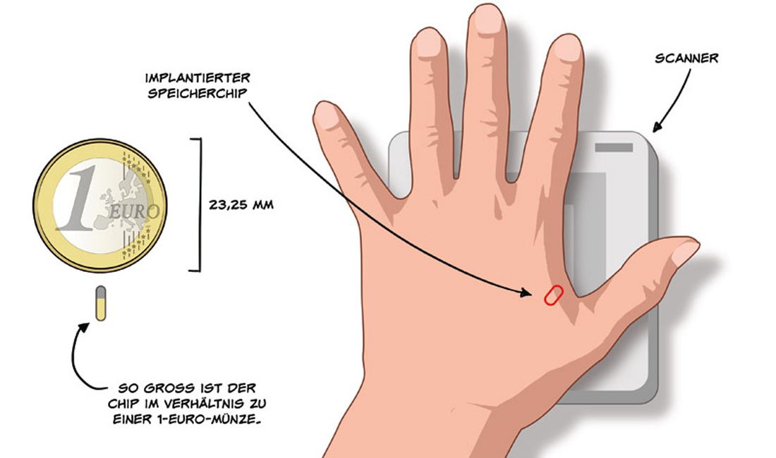 NFC-Chips: Reisen geht unter die Haut - The Frequent Traveller