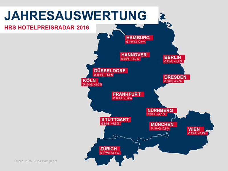 Haus Mieten In Herzlake Mietwohnungen Haus Kaufen Haus Mieten In Herzlake Mietwohnungen Haus Kaufen